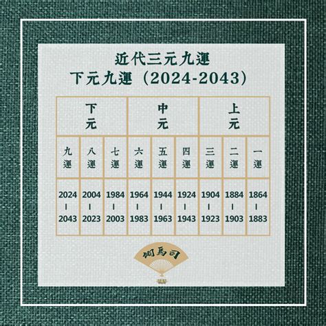 什麼是九運|【什麼是九運】九運是什麼？2024 年香港最旺運的職業、生肖揭。